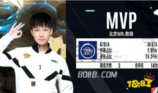 尤其是在主 尤其是在主