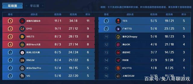 拥有丰富的